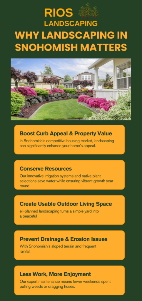 Landscaping in Snohomish